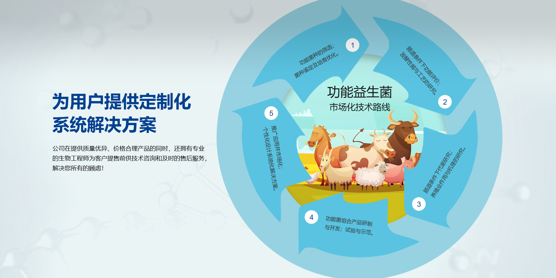 科替600，科替200，歐抗,歐楷,科梭君,合生元,,拜克靈